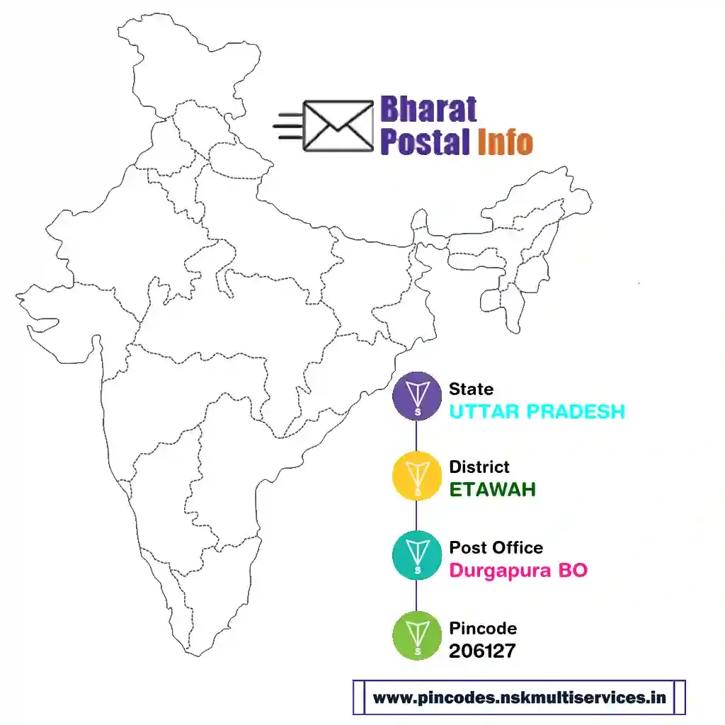 uttar pradesh-etawah-durgapura bo-206127